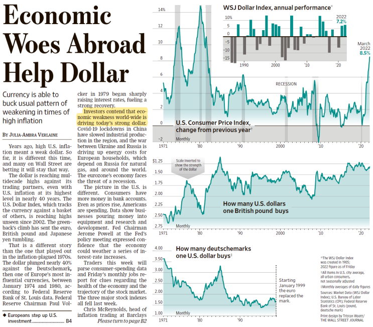 나는 Wall Street Journal(WSJ)로 영어공부/경제공부 한다 - 22.05.09(월)