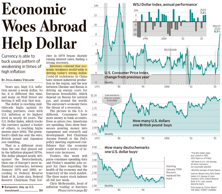  나는 Wall Street Journal(WSJ)로 영어공부/경제공부 한다 - 22.05.09(월)