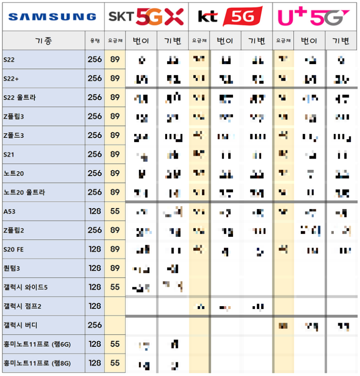 카카오폰 키즈폰 시세표(5월9일)