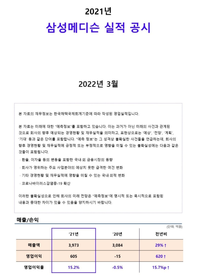 삼성메디슨 K-OTC시장 삼성 계열사 장외주식 - 매출 실적 공시, 상장은 언제할까 : 네이버 블로그