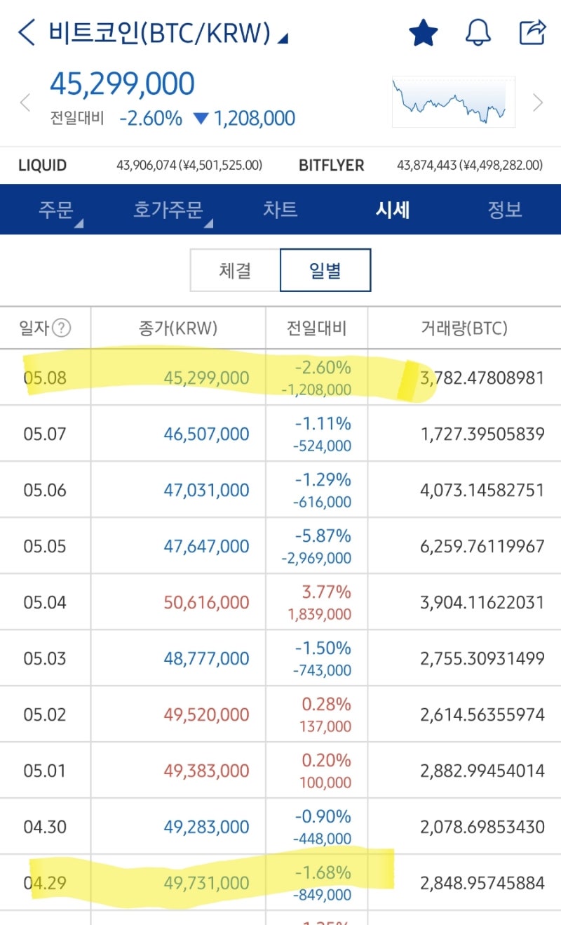 부처님은 비트코인을 싫어해? 😓 찐한 가르침! 붓다빔? 부처빔?! 올해도 작렬! : 네이버 블로그