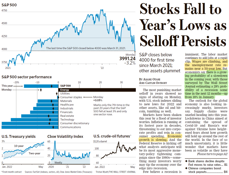  나는 Wall Street Journal(WSJ)로 영어공부/경제공부 한다 - 22.05.10(화)