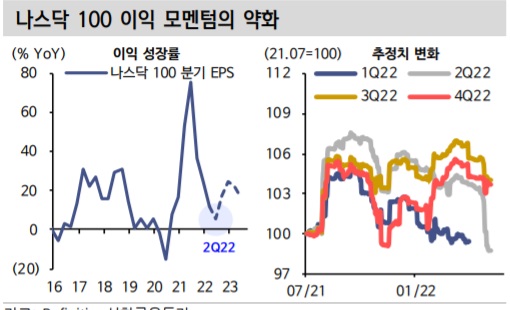 &lt;시장&gt; 기술주 앞에 놓은 고비 3가지