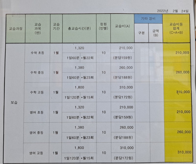명성영수학원 교습비 학원비 안내 / 장유영어학원 / 장유수학학원 / 장유영수학원 / 갑오 팔판 젤미 학원 : 네이버 블로그