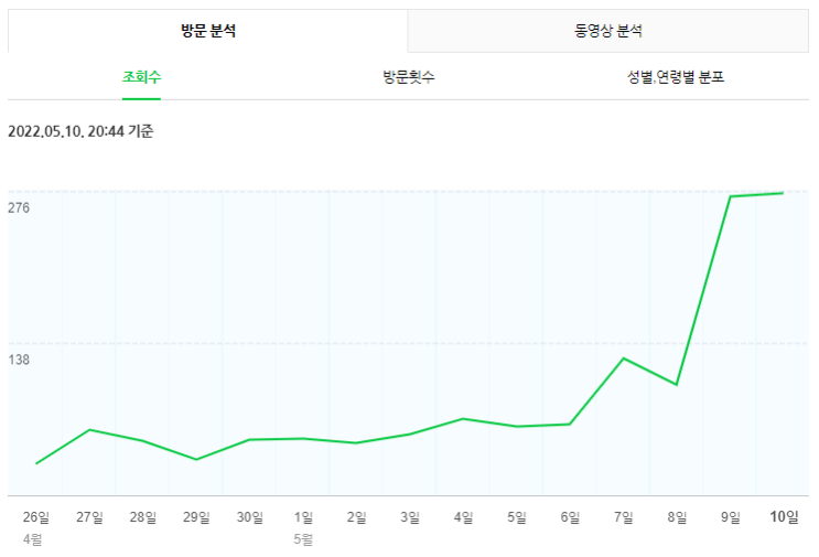  [꿀tip][블로그] 블로그 검색등록