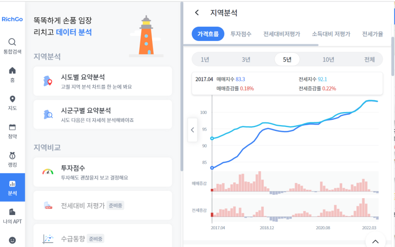 피터팬의 디지털 부동산 스토리 세번째 얘기 - 리치고 : 네이버 블로그 피터팬의 디지털 부동산 스토리 세번째 얘기 - 리치고 : 네이버 블로그
