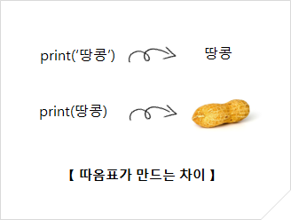  [딥러닝을 위한 파이썬] 동적 변수명