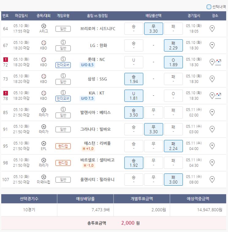  5월10일 A리그 KBO 라리가 EPL 미국FA컵 축구 야구 스포츠 토토 프로토 승부식 38회차 분석 기록용