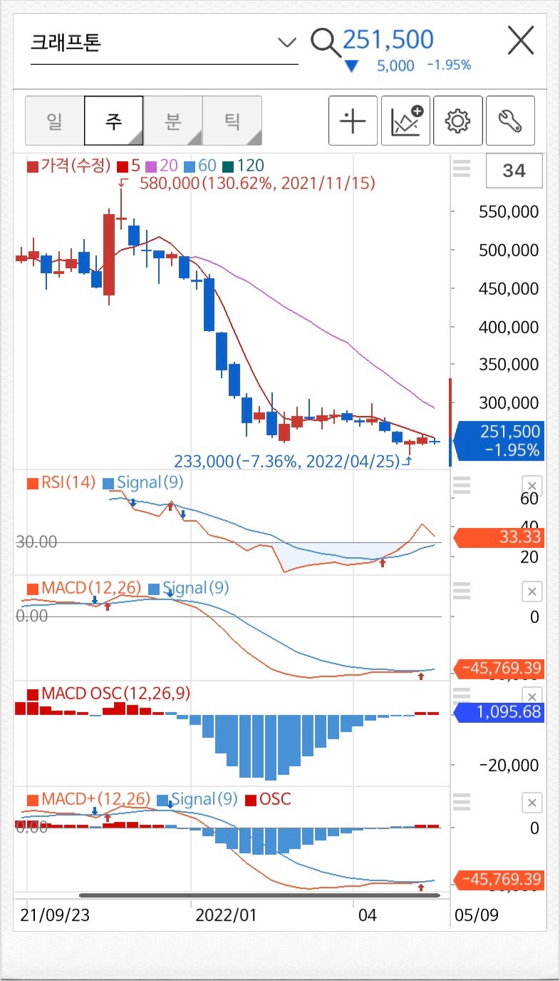 MACD, 볼린저밴드 설정, 스토캐스틱 주식보조지표 활용한 매도매수타이밍 : 네이버 블로그