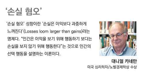  순자산 10억 모은 썰 (12) - 손실 혐오