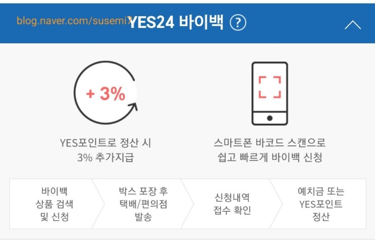  예스24중고샵으로 헌 책 팔기(유방암 환자의  도전)
