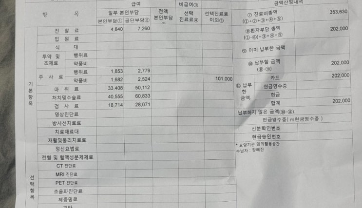  연세사랑모아여성병원 원추절제술 병원비