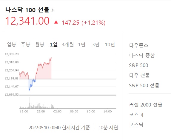 <시장> 낙폭 축소, 중국증시 반등 <시장> 낙폭 축소, 중국증시 반등