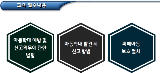 아동학대범죄 신고의무 및 취업제한 아동학대범죄 신고의무 및 취업제한