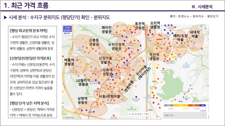  용인시 수지구 임장보고서 - 시세 분석 편 (최근 가격 흐름, 현재 시세 파악, 랜드마크 아파트, 임장, 동별 세부 가격) 1/2