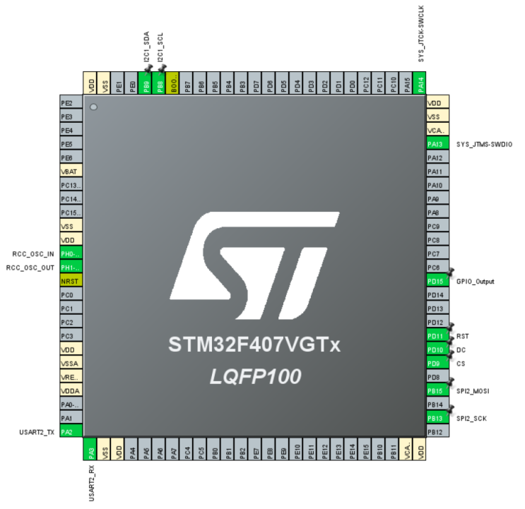 [STM32 LL] SPI u8g2