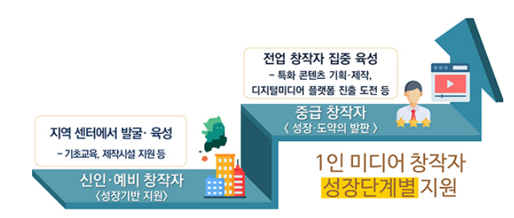 과기정통부, 1인 미디어 창작자 육성사업 참가자 공모_과학기술정보통신부 과기정통부, 1인 미디어 창작자 육성사업 참가자 공모_과학기술정보통신부