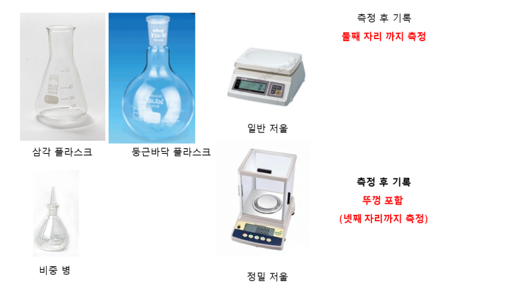 [화공기사] 실기 작업형 시뮬레이션 및 후기