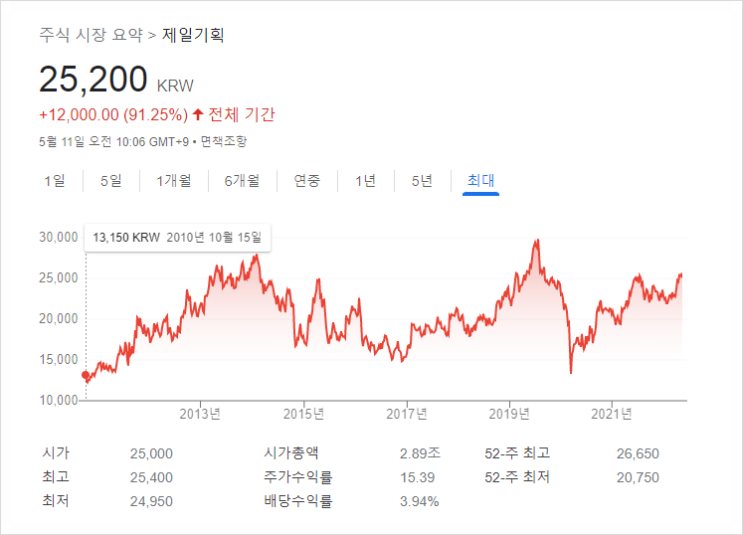 [275] 24년동안 보유한 주식, 제일기획 : 수많은 경제위기를 겪고 지금까지 함께 한 주식이 나의 노후를 책임질 것이다