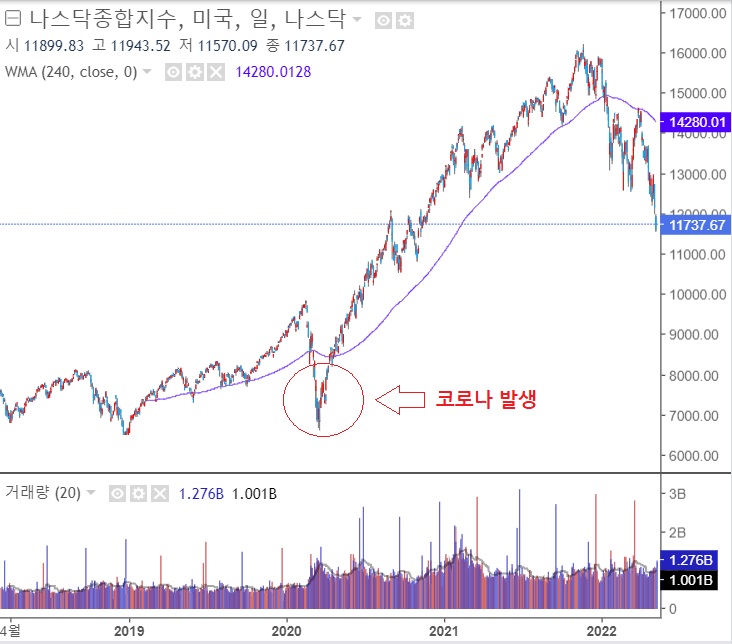 <뉴욕 증시> 연준 위원 발언에 롤러코스터 탄 시장 <뉴욕 증시> 연준 위원 발언에 롤러코스터 탄 시장