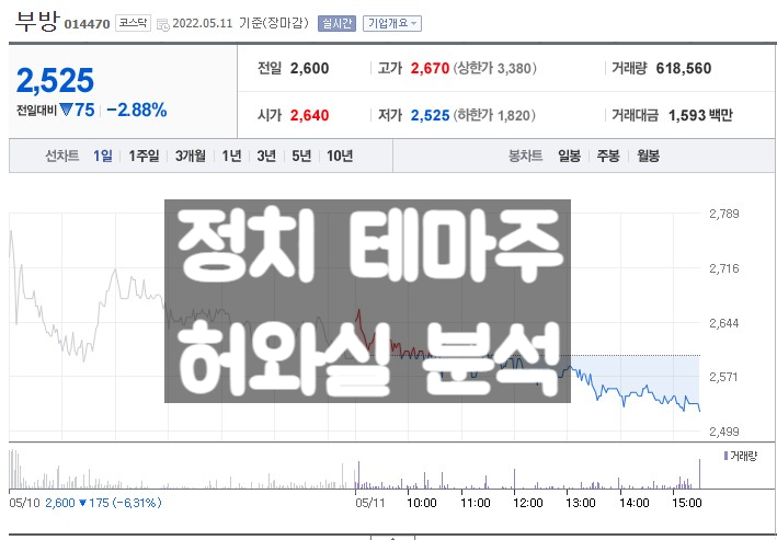  부방 주가 전망과 한동훈 관련주 정치 테마주의 실체