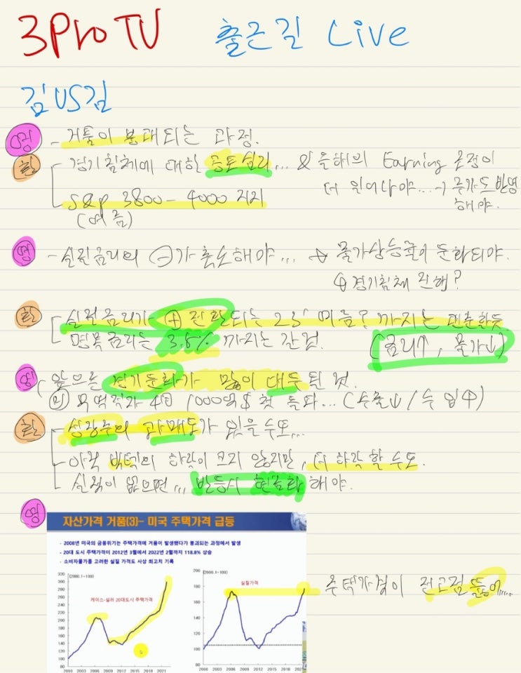 삼프로티비 정리 22.05.10.(수)