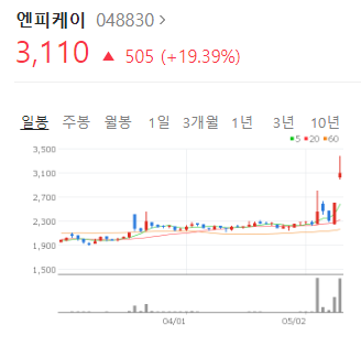  [오늘의 상한가 종목] 엔피케이 주가, 분석, 전망 (2022.05.11)