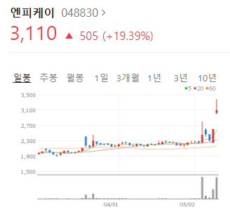 [오늘의 상한가 종목] 엔피케이 주가, 분석, 전망 (2022.05.11)