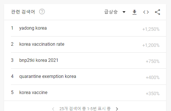  사람들의 관심사는 무엇일까? 트렌드 파악하기?