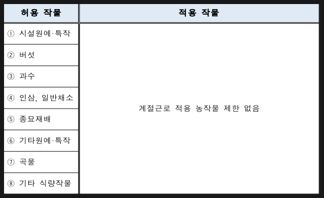  희소식, 좋은기회. 초청하기.  결혼이민자(F-6) 가족·친척 초청 (외국인 계절근로 참여) 