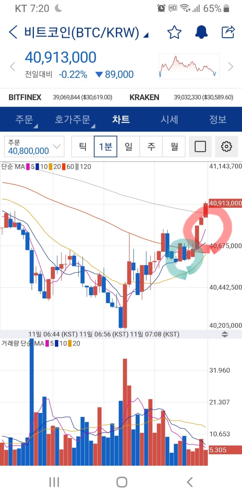 비트코인은 누가 샀다가 손해보고 판금액에서 오른다. : 네이버 블로그