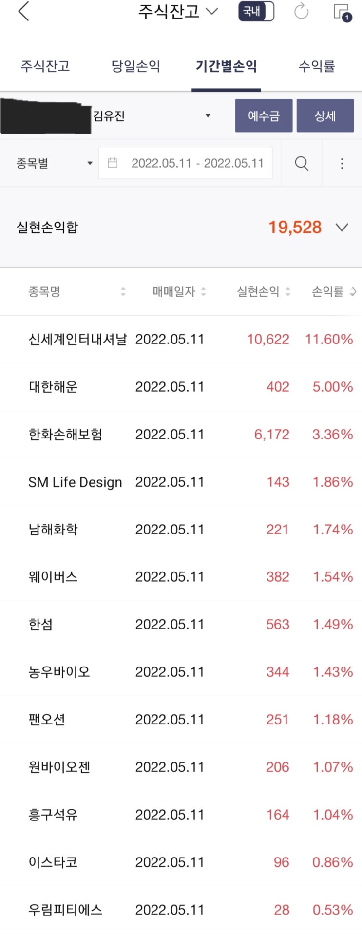  2022.05.11.수요일 매매일지
