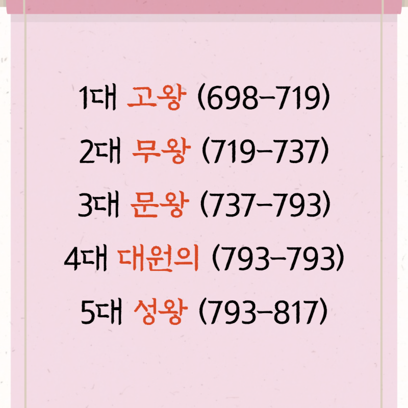 [발해 왕 계보] 발해 건국부터 멸망까지, 왕 순서 정리! : 네이버 블로그