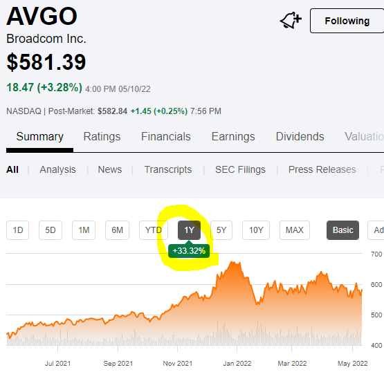 [1년 전 오늘] Broadcom(AVGO) : 반도체, 배당성장주의 모범답안