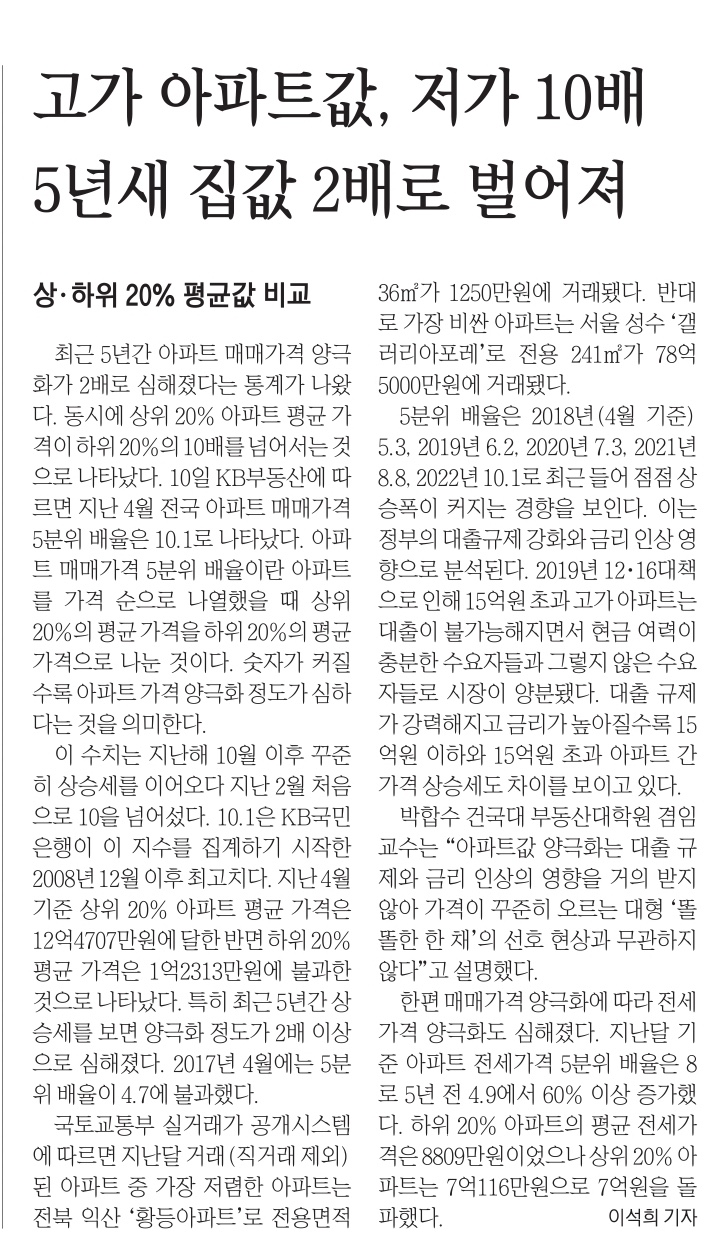 경제뉴스_2022년 5월 11일