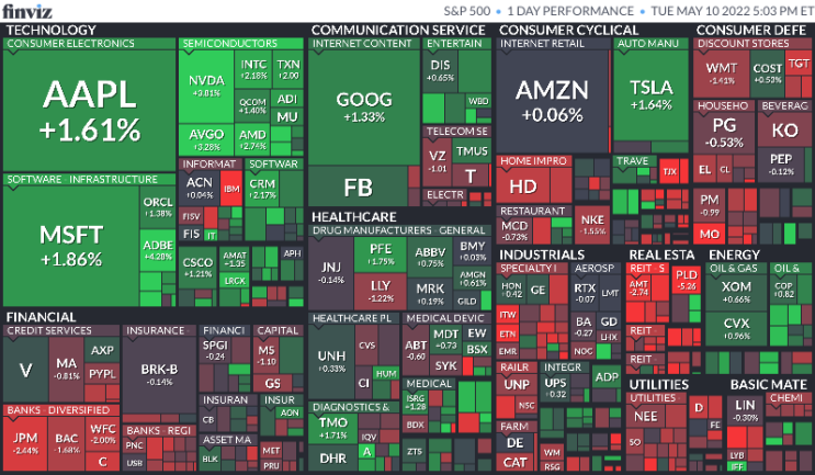  5월 10일 미국 증시 마감 시황(Feat.S&P500, 나스닥, 다우, 달러, 환율, 국채수익률, 금, 구리, 국제유가, 암호화폐, S&P500맵, 공포지수)
