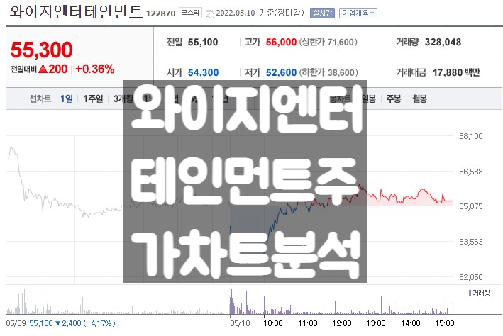 엔터주 관련 와이지엔터테인먼트 주가 전망 매수 시점