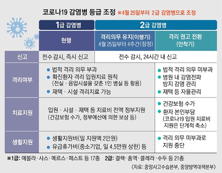 전국 공통 코로나 생활지원비 신청방법 및 천안 생활지원비 입금