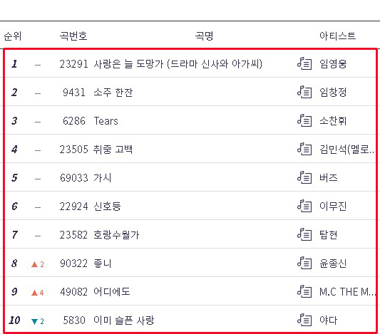 금영 노래방 인기차트 인기곡 순위 Top50 금영 노래방 인기차트 인기곡 순위 Top50