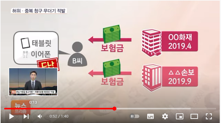 분실했다던 가방을 중고거래로 판매?…여행자보험 허위·중복청구 ‘큰코 다친다’ 분실했다던 가방을 중고거래로 판매?…여행자보험 허위·중복청구 ‘큰코 다친다’