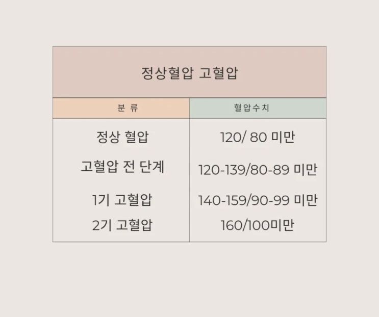  현대인의 고질병 고혈압! 니오라 웰니스