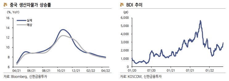  [2022.05.11 KOSPI, 미국 CPI 발표 앞두고 뚜렷한 방향 부재]