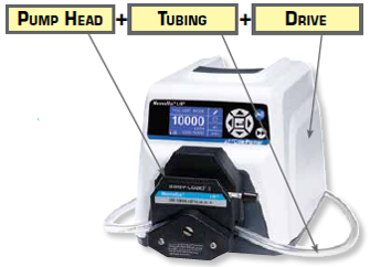  튜빙 펌프(Peristaltic pump)의 구성