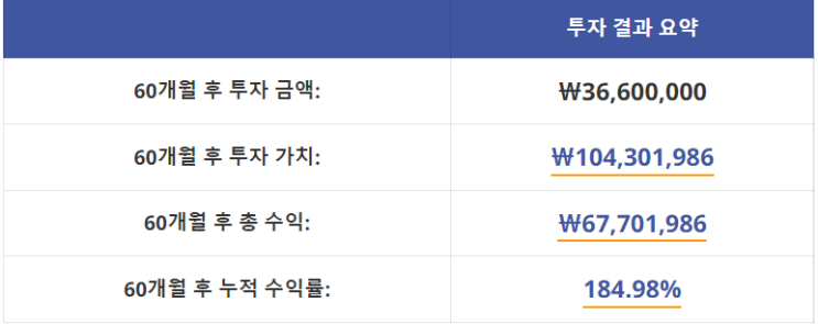  월급 2~300 청년은 주식할 생각 하지 마세요.