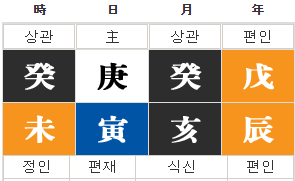 イム・シワンの四柱推命