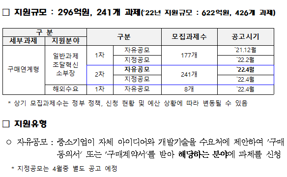  중소기업이 구매조건부 지원사업에 참여하였는데 수요처가 구매의무를 불이행한 경우