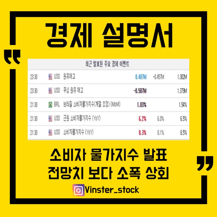  [경제설명서] 미국소비자물가지수 발표  전망치 상회