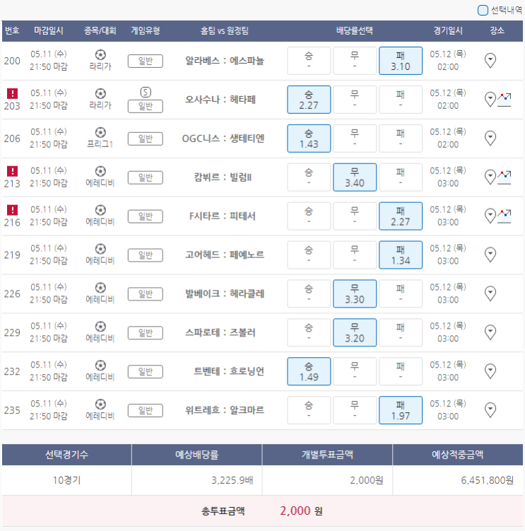  5월11일 라리가 프리그1 에레디비시 축구 스포츠 토토 프로토 승부식 38회차 분석 기록용