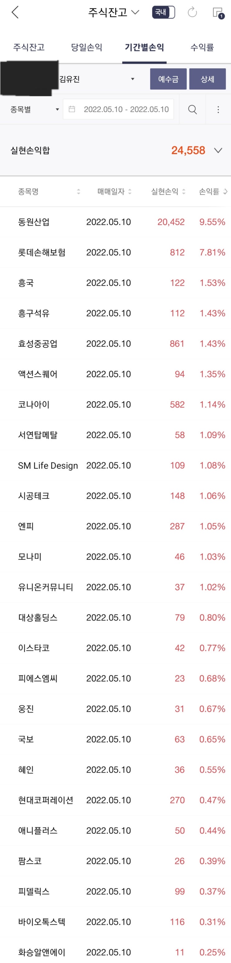  2022.05.10. 화요일 매매일지