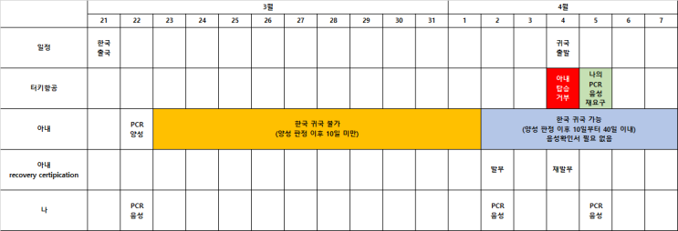 터키항공의 근거 없는 강제 탑승 거부, 아이슬란드 신혼여행 귀국길 터키항공의 근거 없는 강제 탑승 거부, 아이슬란드 신혼여행 귀국길